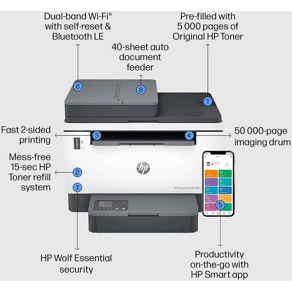 HP Printers HP LaserJet Tank MFP 2602sdw Mutlifunction 3 in One MONO Printer Ultra-Low Running Cost